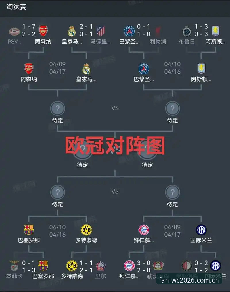 欧联杯决赛复盘：通过世界杯平台看懂埃梅里五冠王之路（含操作教程）